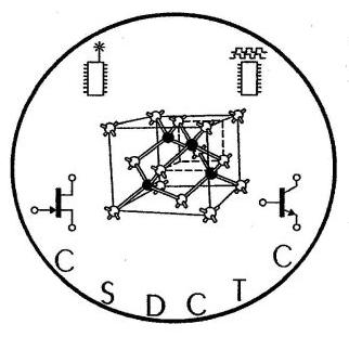 CSDCTC